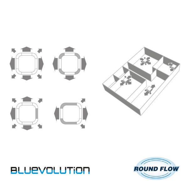 Daikin roundflow werking