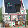 Infographic hoe werkt een warmtepomp