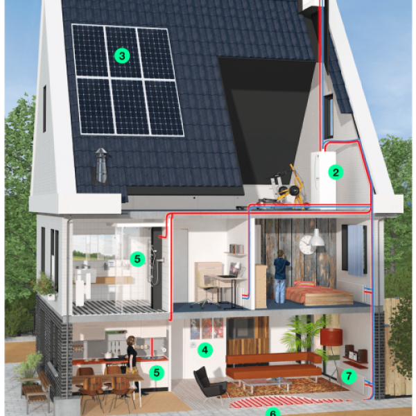 Montage All-in-one (All-Electric Warmtepomp) prijs op aanvraag