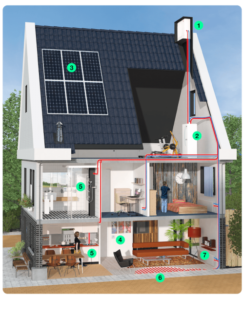 Infographic hoe werkt een warmtepomp