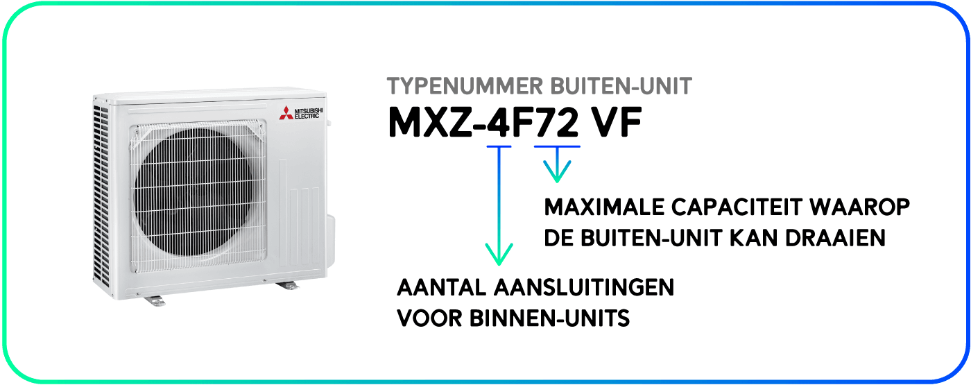 Hoe werkt een multisplit airconditioning