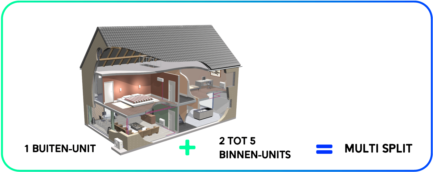 Multi-split-hoe-werkt-het?