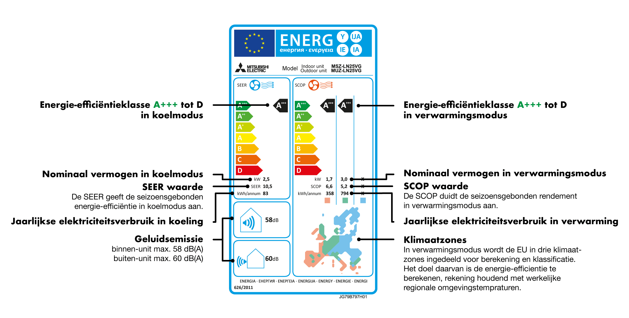 Energielabels voor airconditioning met uitleg hoe het werkt