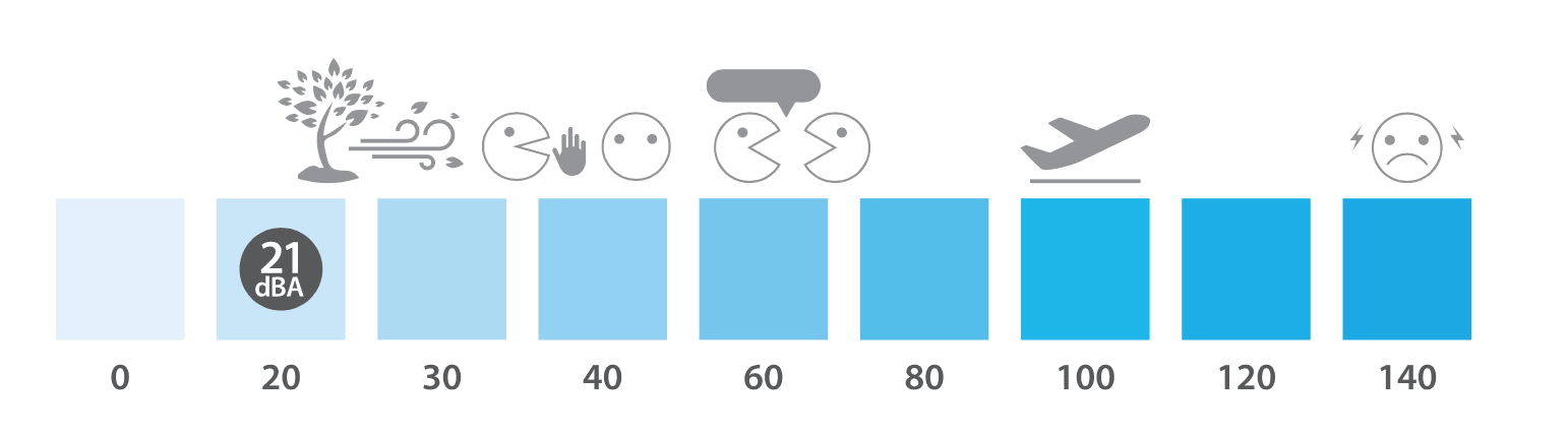 dB(A) Geluidsniveau Daikin Airconditioning