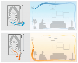 Coanda effect Daikin Airconditioning