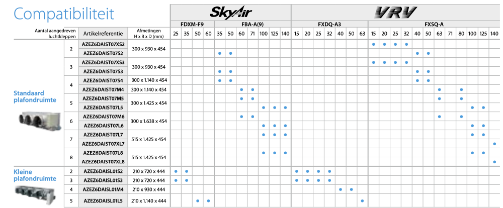 Combinatietabel-Airzone-Daikin