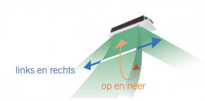 Werking 1-zijdige Cassette-unit CESH