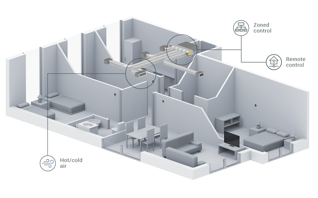 Airzone WiFiadapter voor Multizonekit