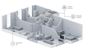 Airzone-Easyzone-WiFi-adapter-123klimaatshop.nl