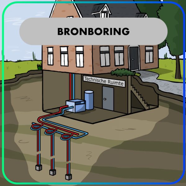 Montage – Bronboring voor water/water Warmtepompen (DIT IS EEN INDICATIE)