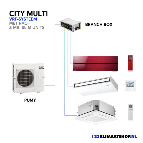 Mitsubishi-Electric-VRF-PUMY-SP112-YKM-met-Branch-Box