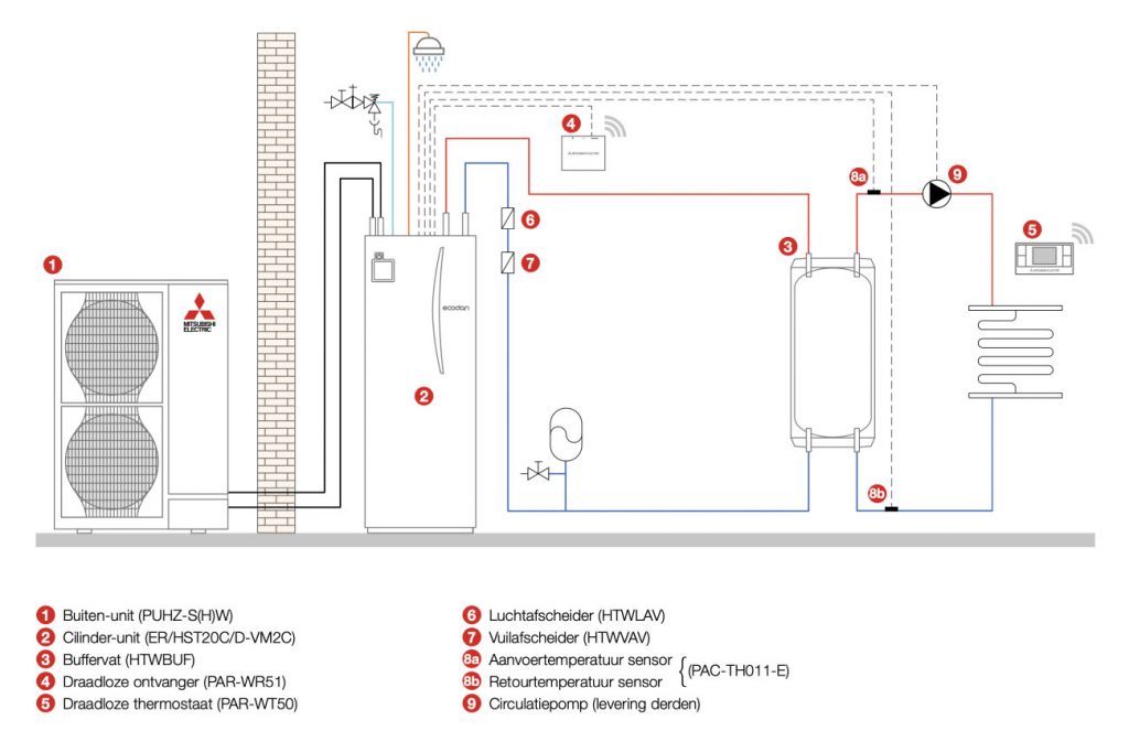 Mitsubishi-Electric-All-in-one-Cilinder-unit-met-buffer-123klimaatshop.nl