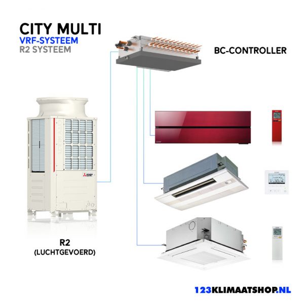 Multi-City-VRF-Systeem-Mitsubishi-Electric-R2-Systeem