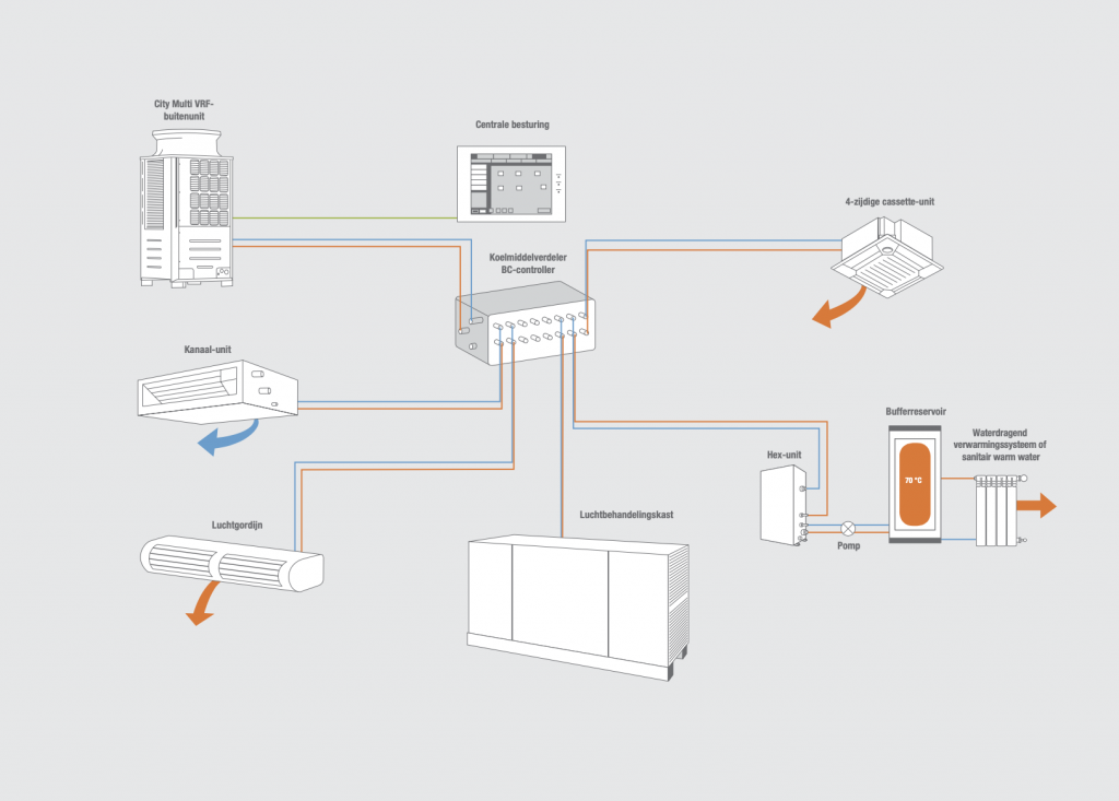 R2-Systeem Mitsubishi Electric