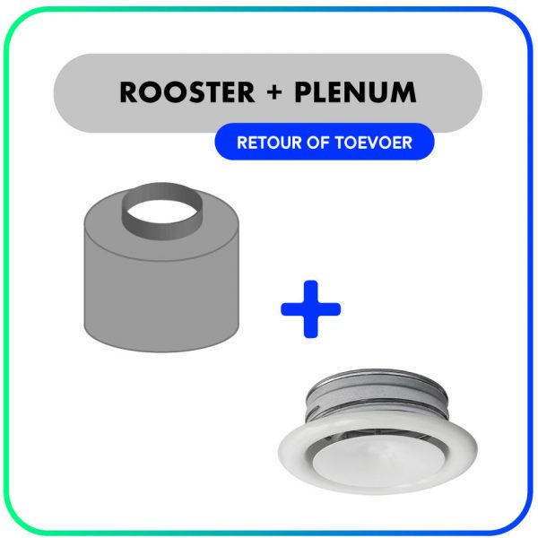 Plafondrooster – Ventiel RTSV – Inclusief plenum